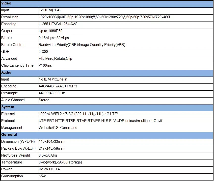 4G Video Encoder-H.264 & H.265 Low Latency Live Stream Transmitter for IP Broadc