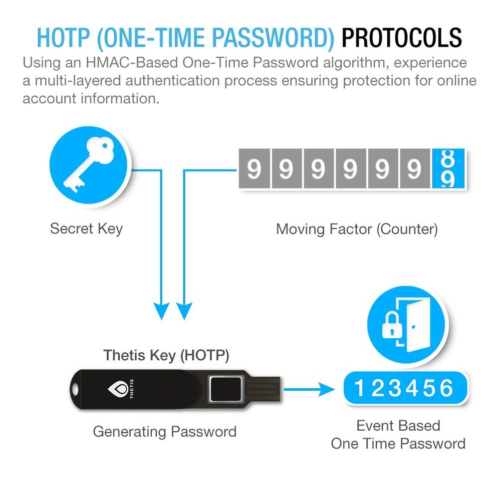 Thetis FIDO2 Security Key Fingerprint USB A, Two Factor Authenticator, Multi-...