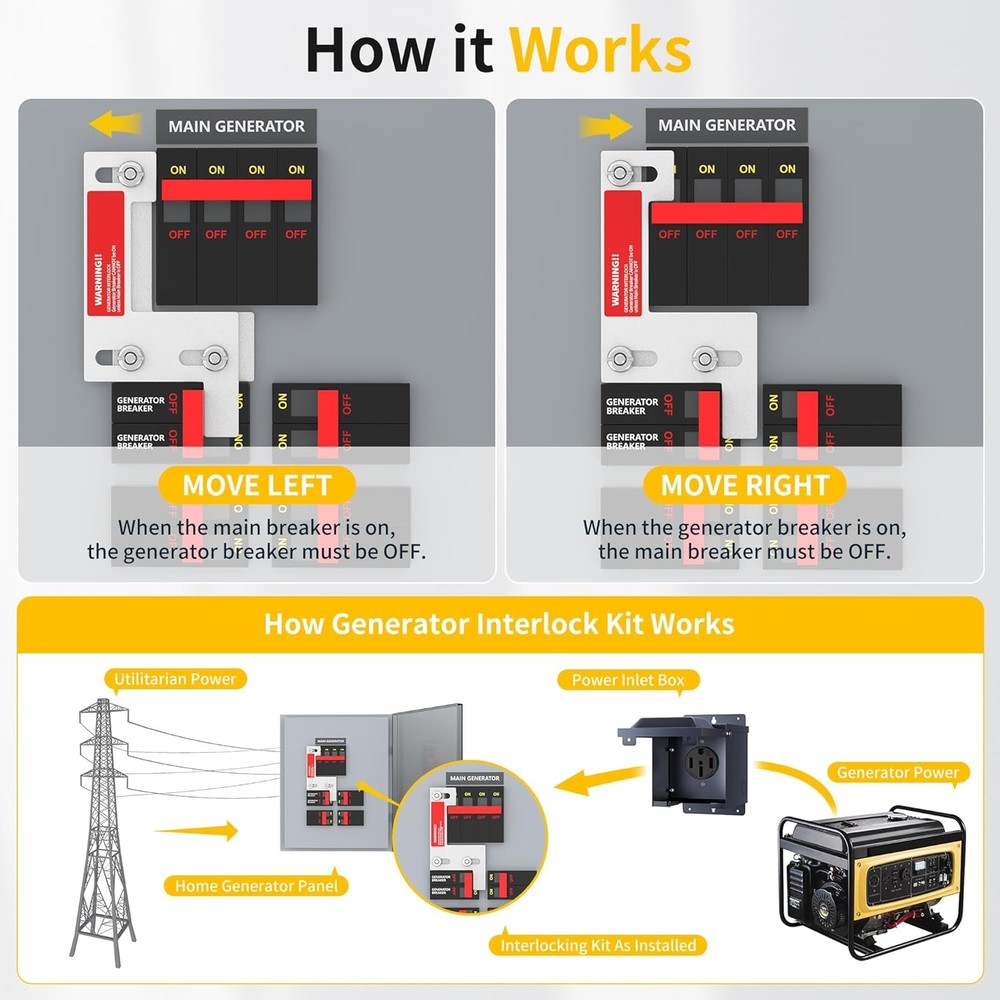 Joinfworld Generator Interlock Kit Compatible with ITE, Murray, Gould, Thomas, S