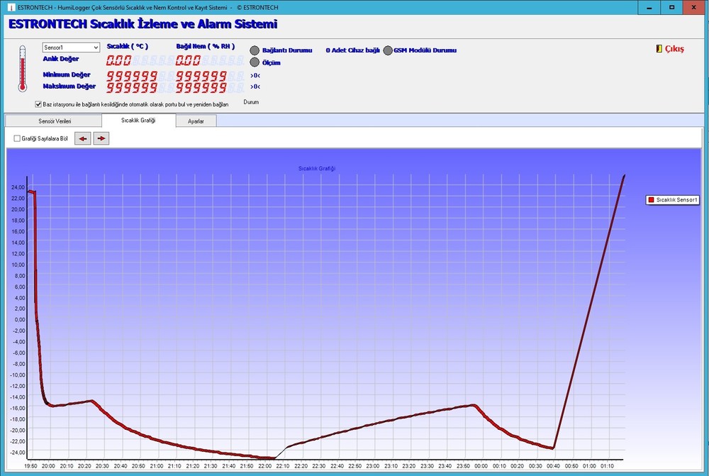 ESTRONTECH PC USB Based Thermologger Temperature Recording,Tracking Device