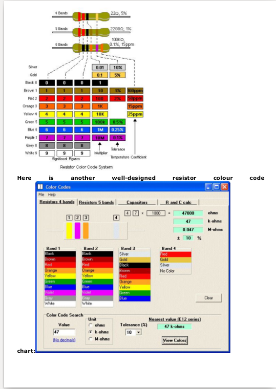 Encyclopedia of Electronic Components + Testing Electronic Components *PDF* *CD*