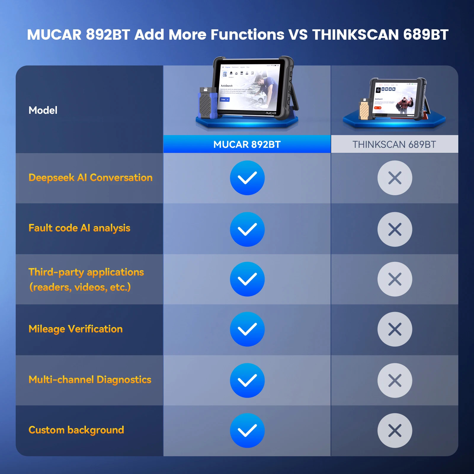 Mucar 892BT Free Update AI Car Diagnostic Tool Bidirectional Scanner 35 Resets