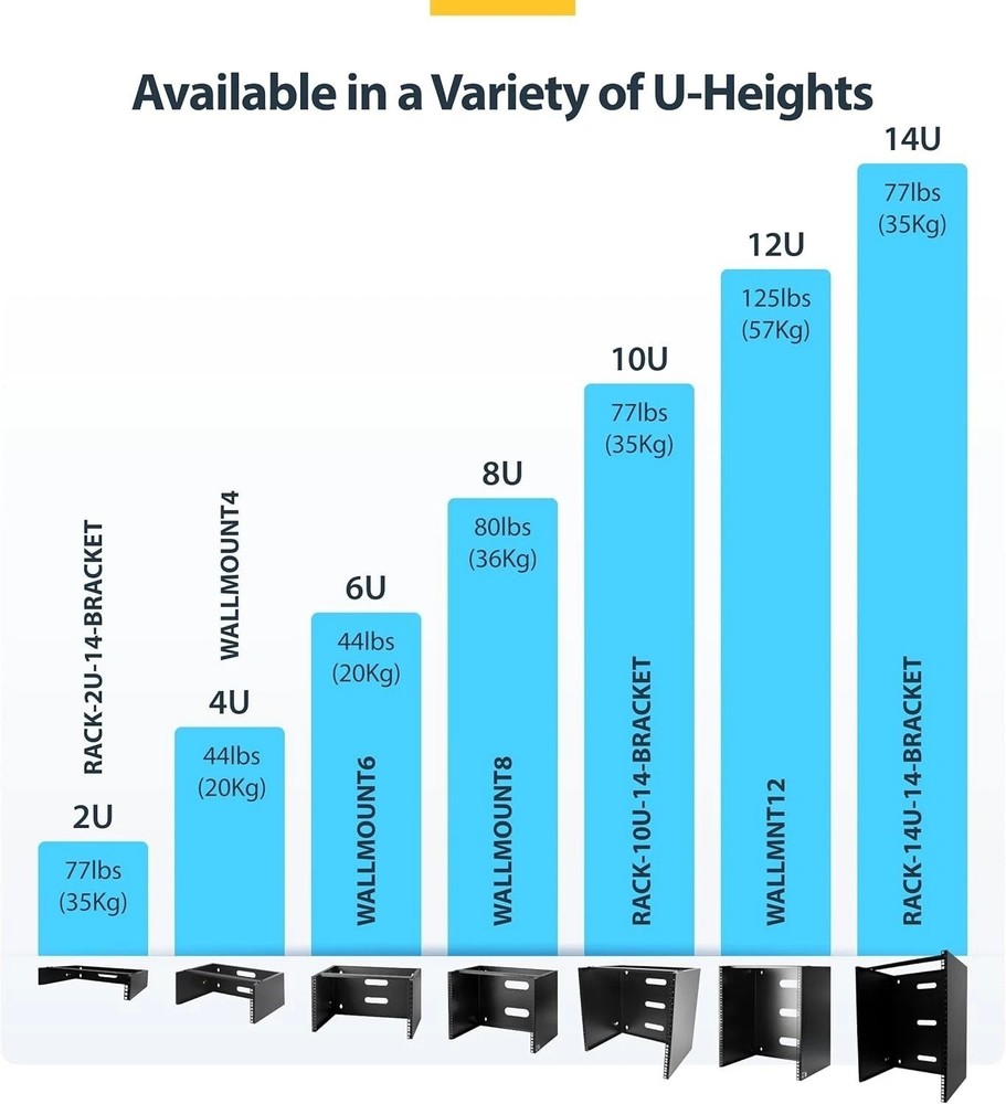 Robust Wall Mounted Patch Panel for Networking, 8U Design, Steel Construction