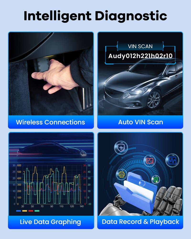 Thinktool Mini Bidirectional Car OBD2 Scanner Diagnostic Scan Tool E/C/U Coding