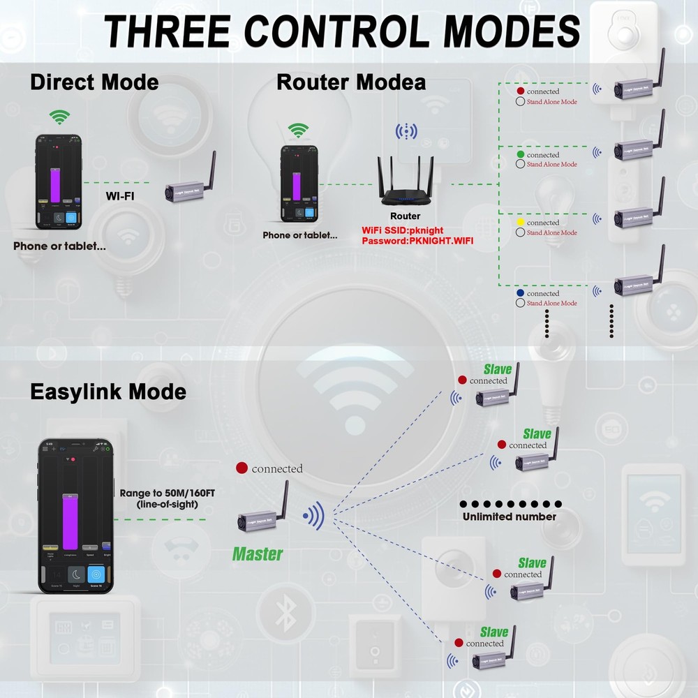 2.4G Wireless DMX Controller,Compact Transceiver with Wi-Fi/Bluetooth Connect...