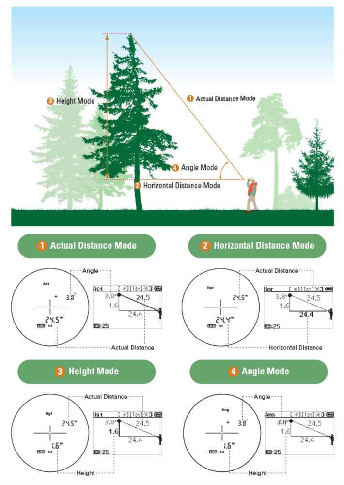 Nikon Forestry Pro II Laser Rangefinder