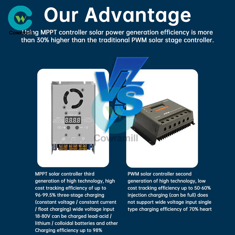 MPPT 500W 20A Solar Controller DC18-80V Buck Step-down Charging Control Module