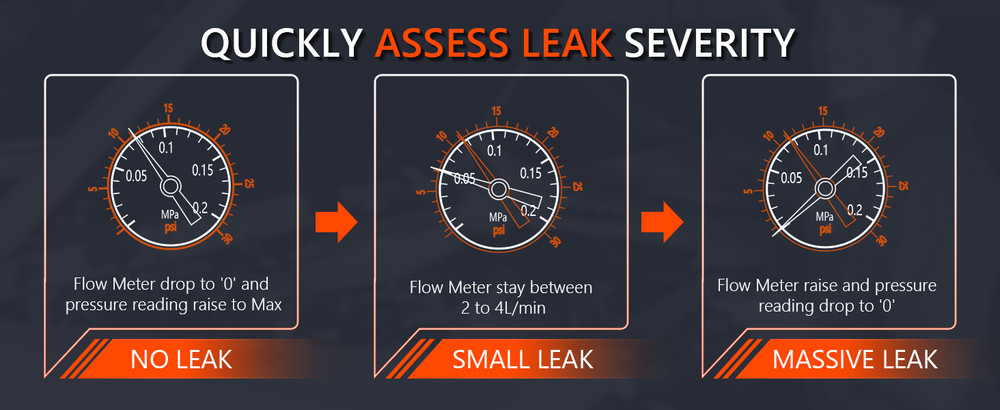 Automobile smoke diagnostic leak detector