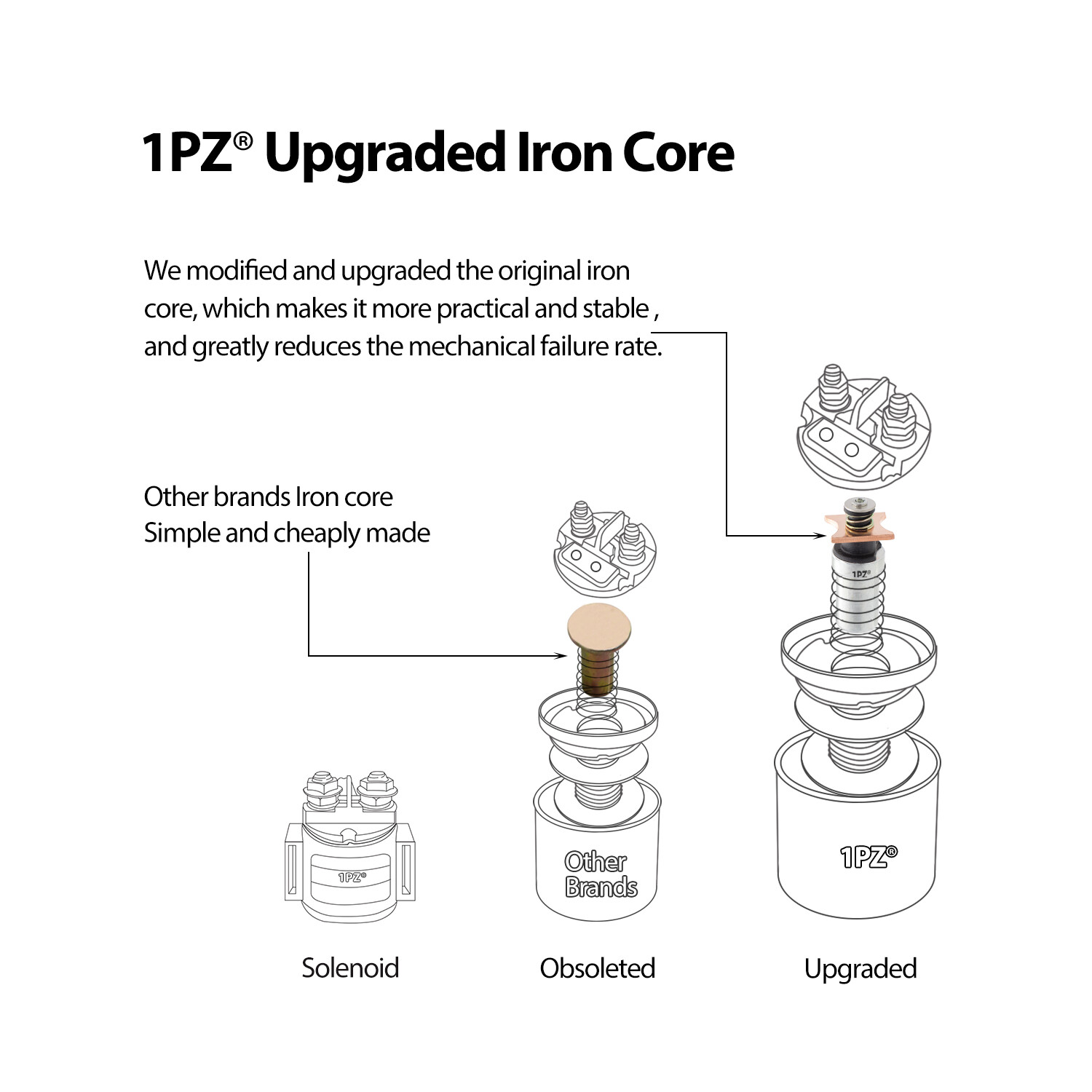 Starter Solenoid Relay for Honda 300 Fourtrax TRX300 TRX300FW 2X4 4x4 1988 -2000