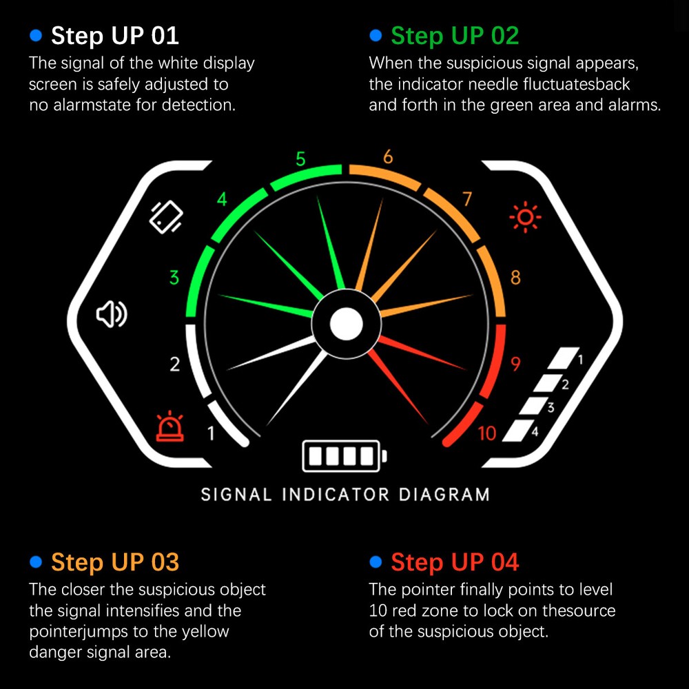 Anti-Spy Camera Wireless RF Detector GSM GPS BUG Tracker Finder Scanner Device