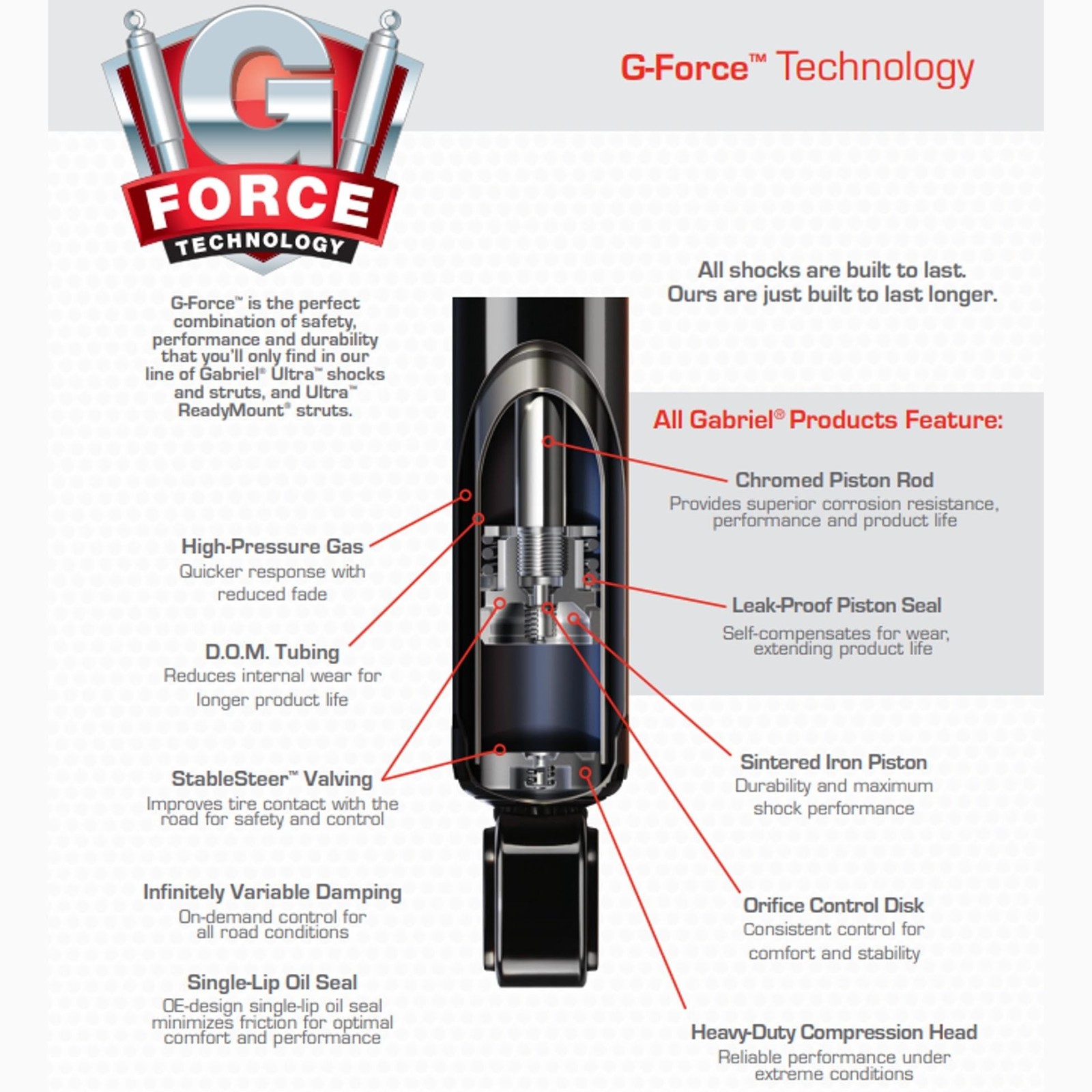 Gabriel 140701 Air Shock Accessory Fitting Kit (1 Pack)