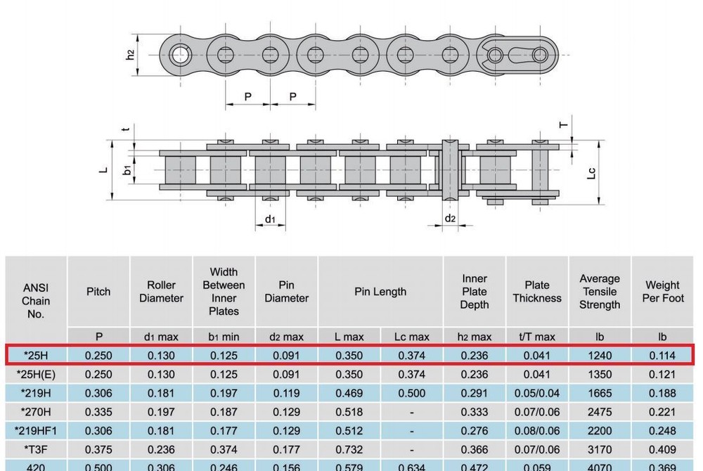 25H Heavy Duty Roller Chain Connecting Link (4PCS)