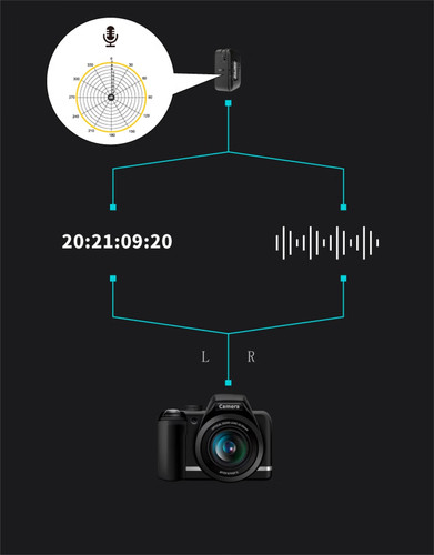 DEITY TC-1 Wireless Timecode Box Generator Microphone Time Code Video Recording