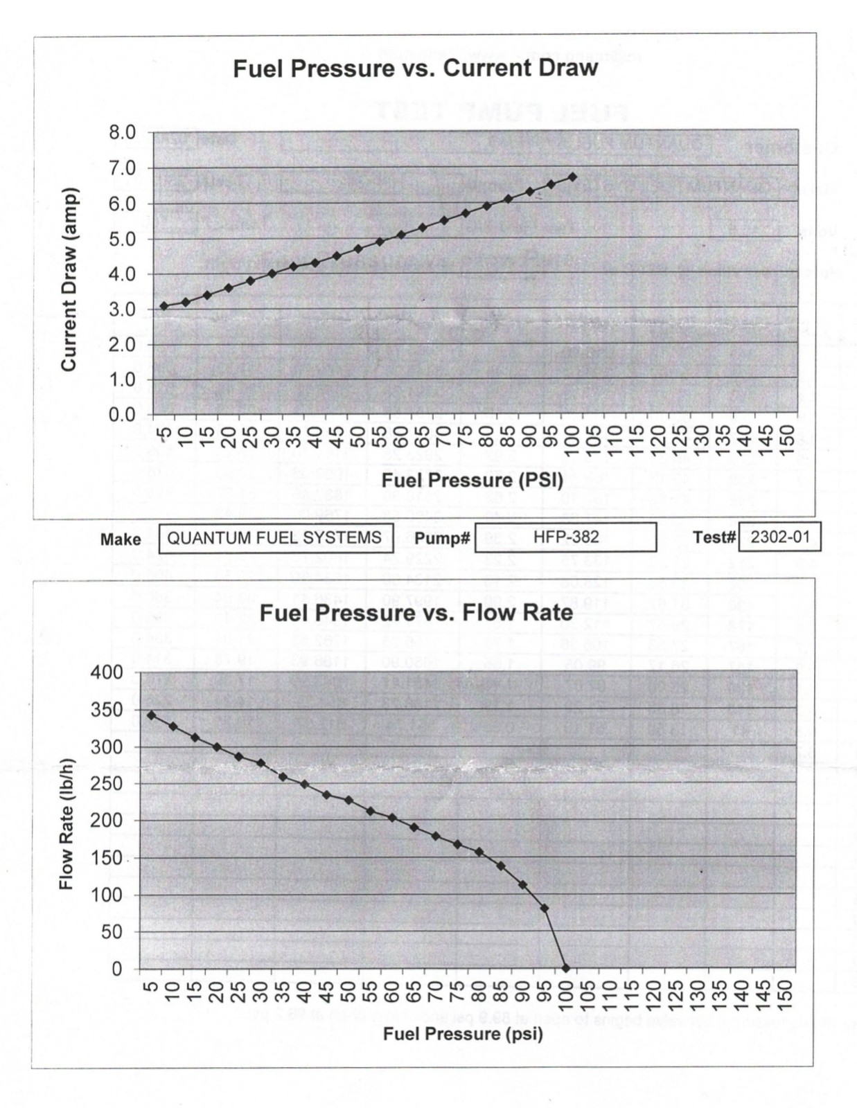 QFS Fuel Pump +Tank Seal +Strainer for 99-16 BMW F650 R1150R G650GS 16147723464