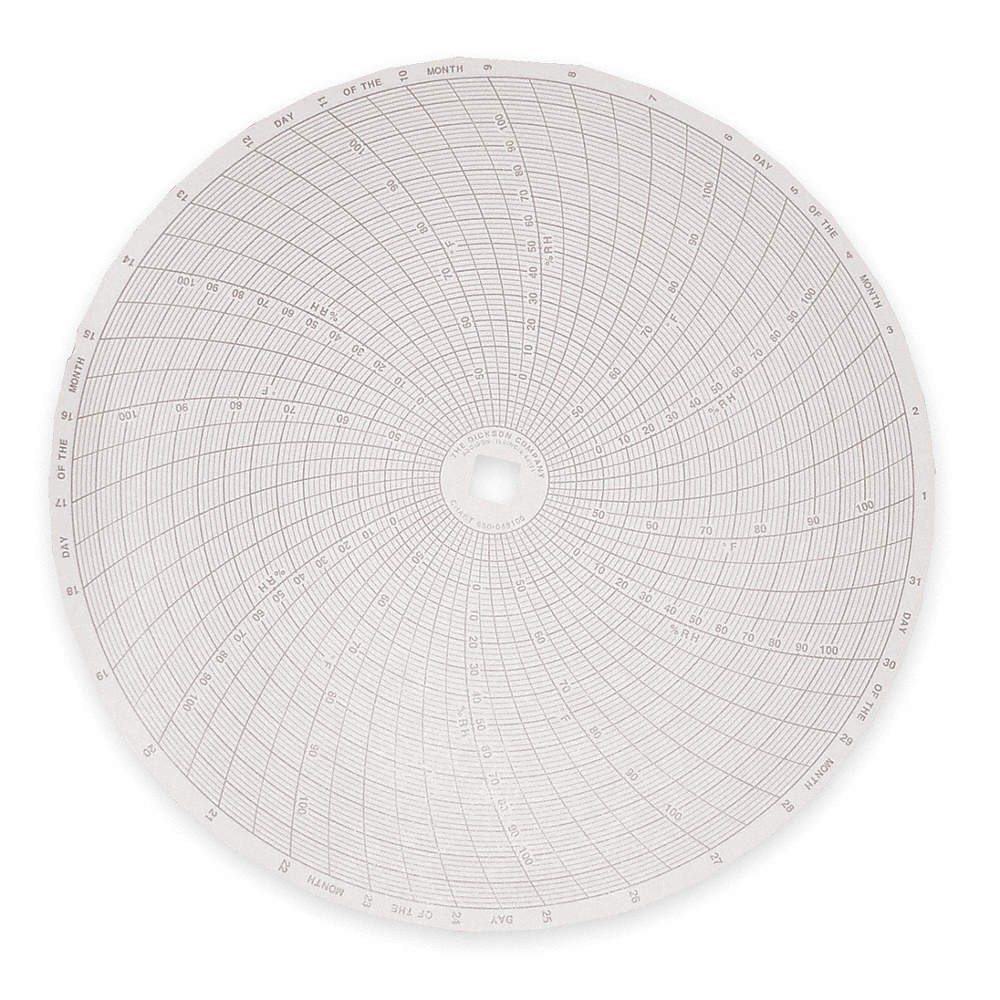 DICKSON C481 Circular Paper Chart, 31 day, 60 pkg 1APD6