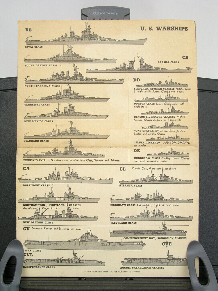 1945 RESTRICTED US GOVERNMENT NAVAL INTELLIGENCE - ALLIED SIGHTING GUIDE FOLDER