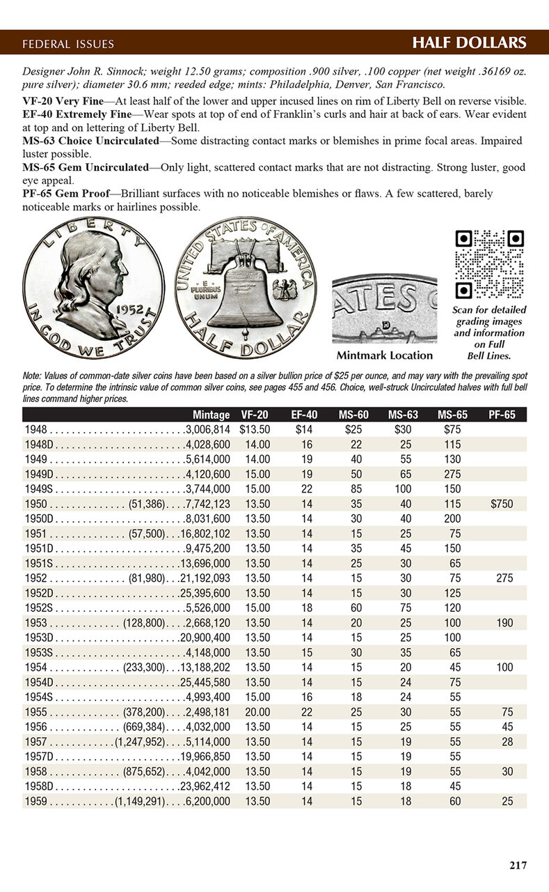 A Guide Book of United States Coins "Red Book" 2025 (Hardcover)