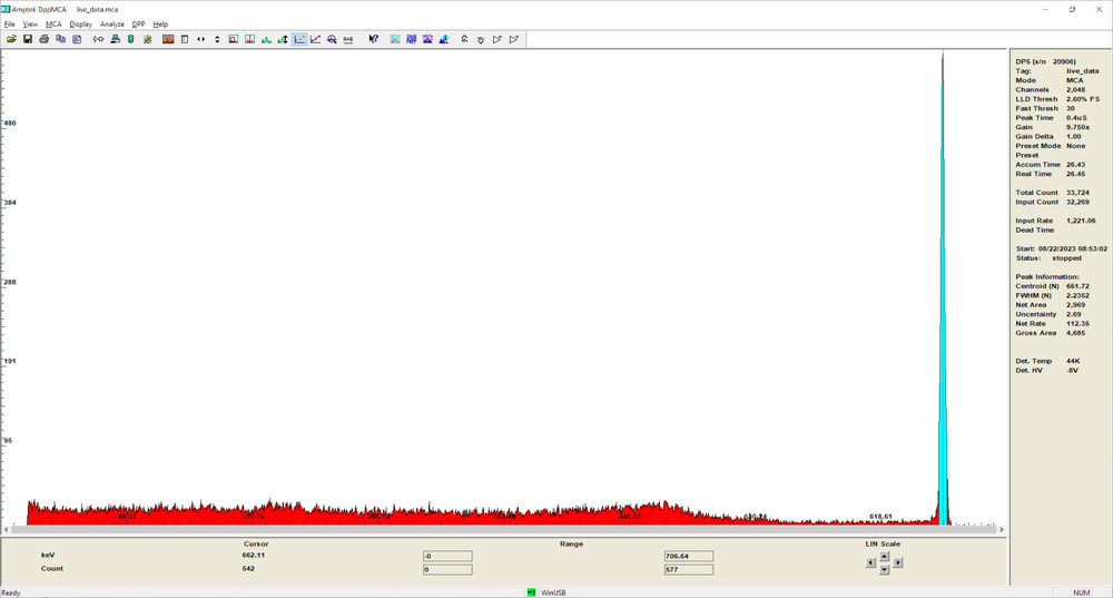 AmpTek DP5-Based Universal Gamma, X-Ray, SDD, Si-PIN, CdTe Pulse Processor, MCA