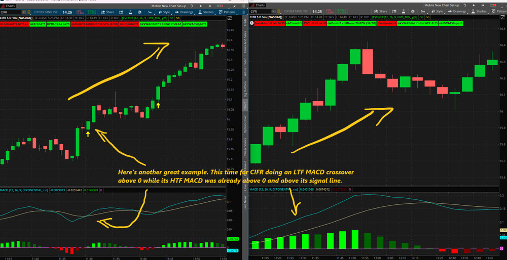 Thinkorswim Thinkscript Code Multi-Timeframe MACD Stock Day Trading Indicator