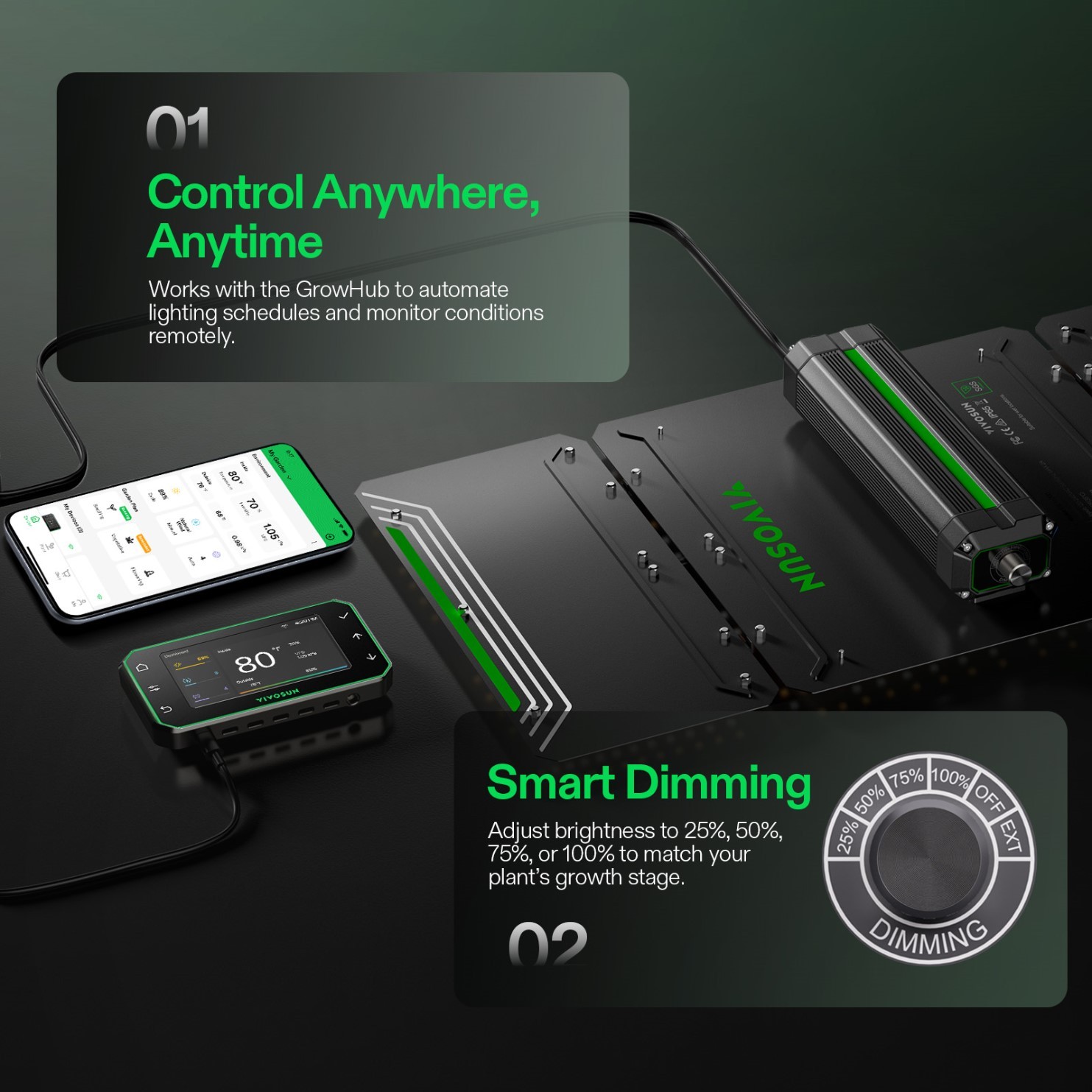 VIVOSUN Updated LumaLight 200W LED Grow Light Full Spectrum for Indoor Planting