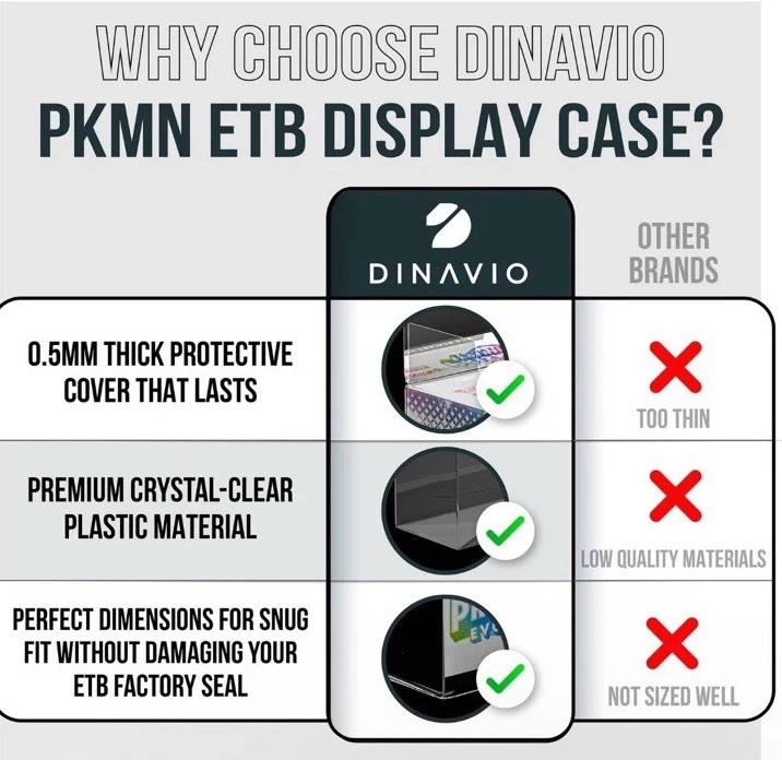 Dinavio Crafthouse PET Plastic ETB Protector Case 10 Pack - Elite Trainer Box...