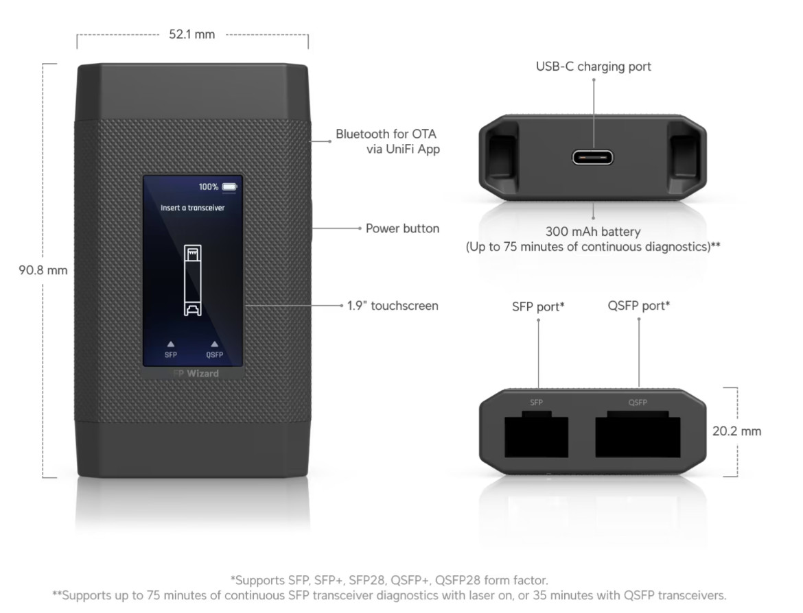 Ubiquiti Networks SFP Wizard, SFP+ SFP28 QSFP+ QSFP28 Module UACC-SFP-Wizard