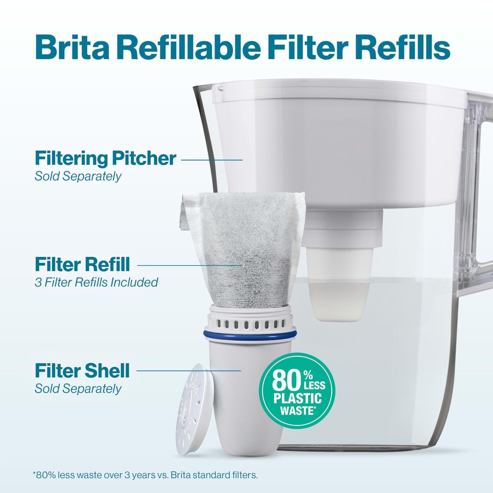 Brita Refillable Water Filter Refill Packs for Pitchers and 6 Refills