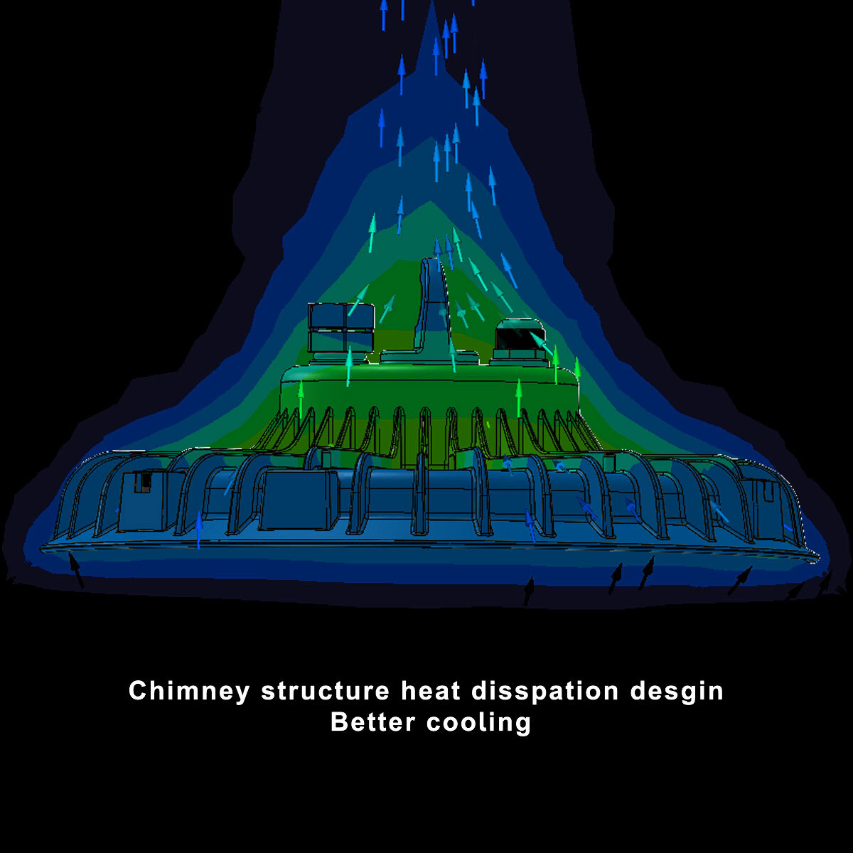 200W UFO Led High Bay Light 200 Watts Industrial Commercial Warehouse Gym Light