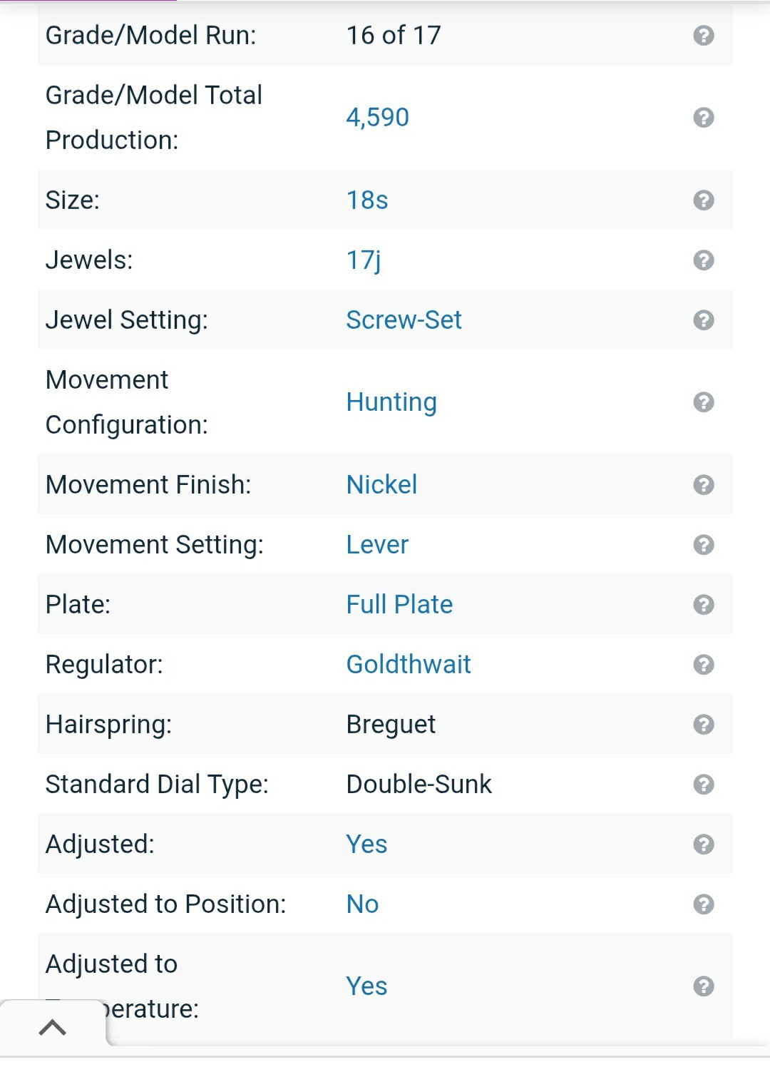 Antique Rare Hamilton Pocket Watch Grade 935, Size 18, Gold Filled 17j Works