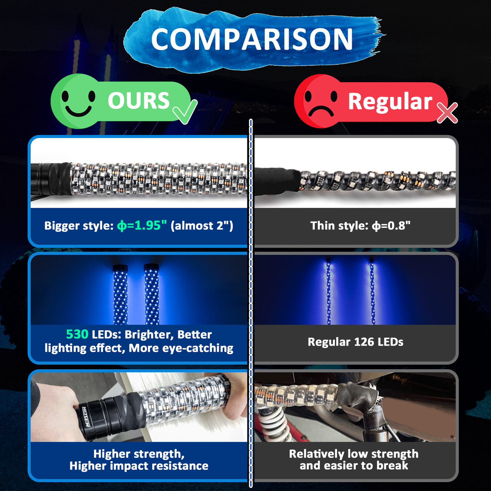 Pair 2FT Fat RGB LED Spiral Whip Light Mounts Kit For Can Am Maverick R/R Max