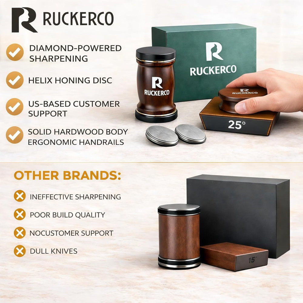 Rolling Knife Sharpener Kit – 4 Ceramic Discs, 4 Angles