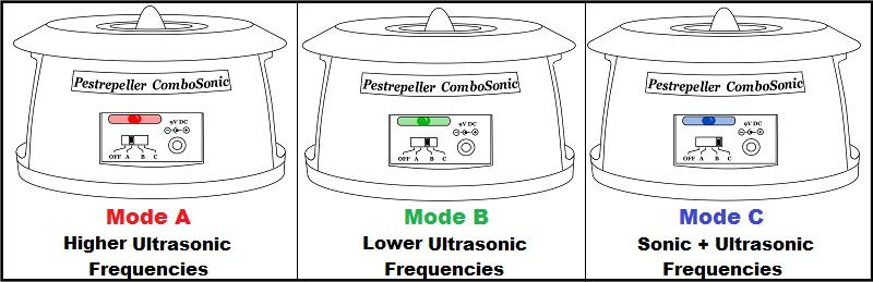 Electronic Squirrel Repeller | Cleanrth Three-Stage ComboSonic Squirrel Control