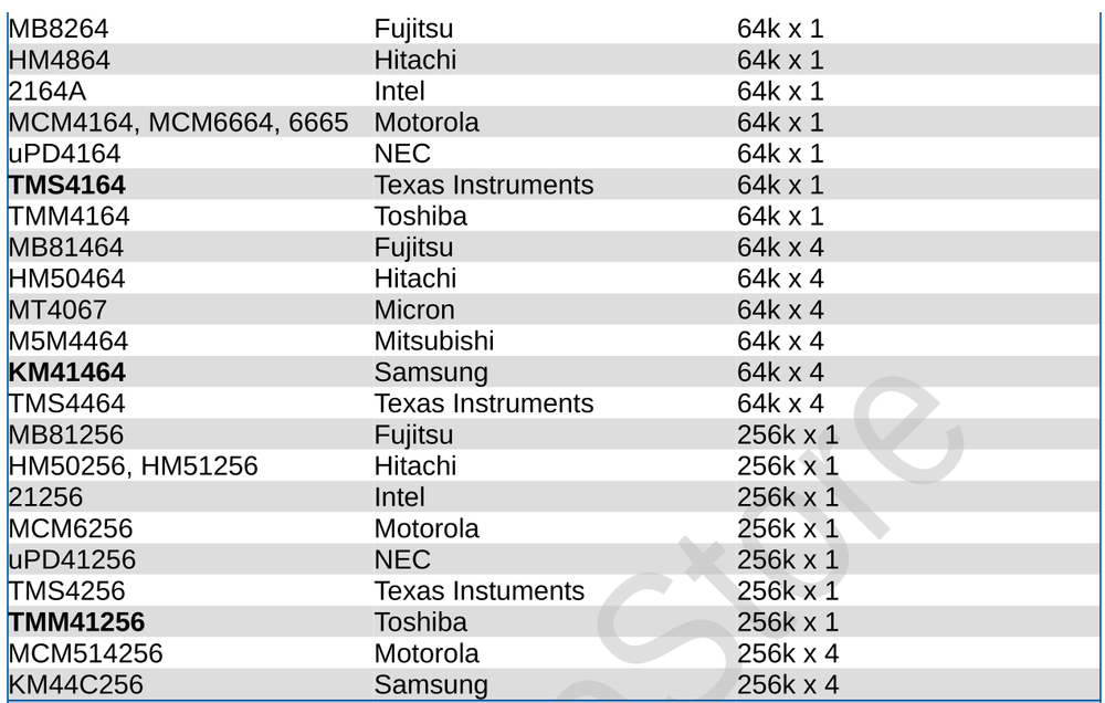 🇬🇧 Multi RAM Tester DRAM SRAM Dynamic Static