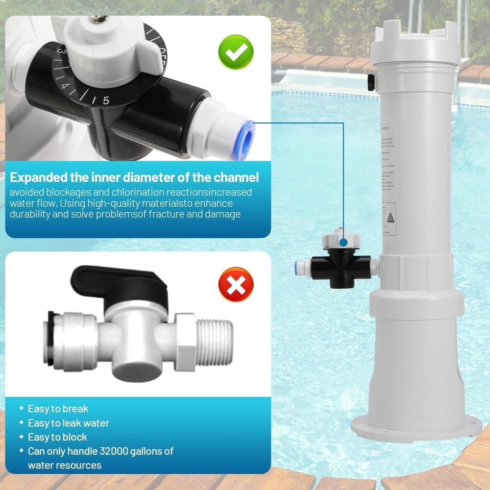 Pool Chlorinator for Pentair Rainbow 300 Automatic Chlorine replace R171016