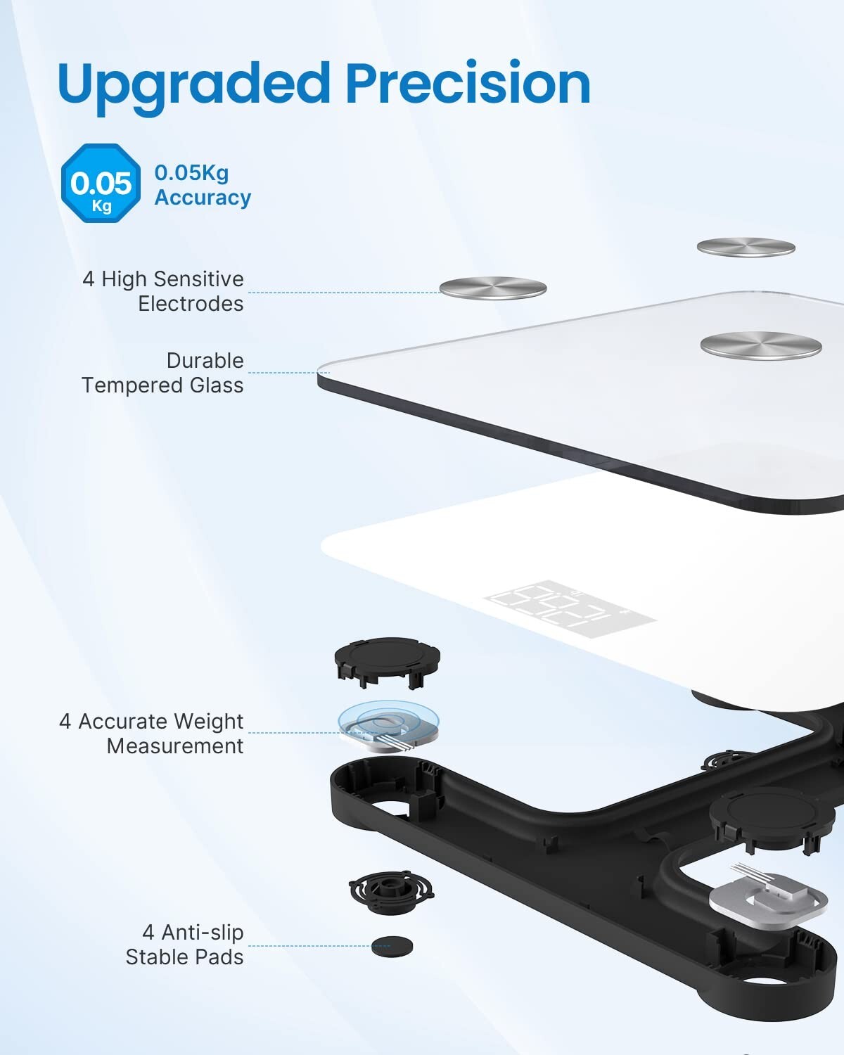 RENPHO Digital Body Weight Scale Bathroom Bluetooth Body Fat Scale Smart Gift