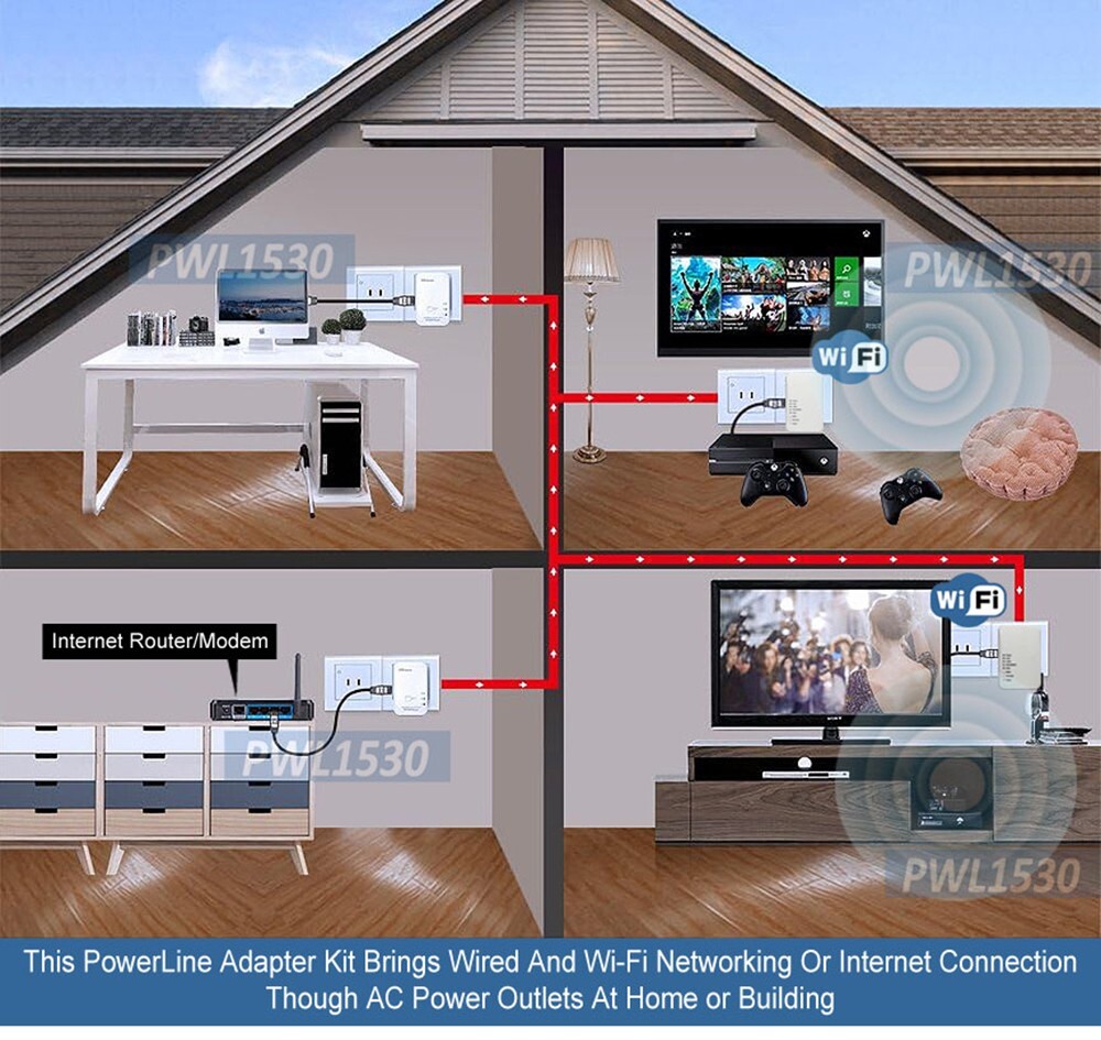 Wired Wireless Network Over Electrical Wire + Wi-Fi Extender + 2 Ethernet Ports