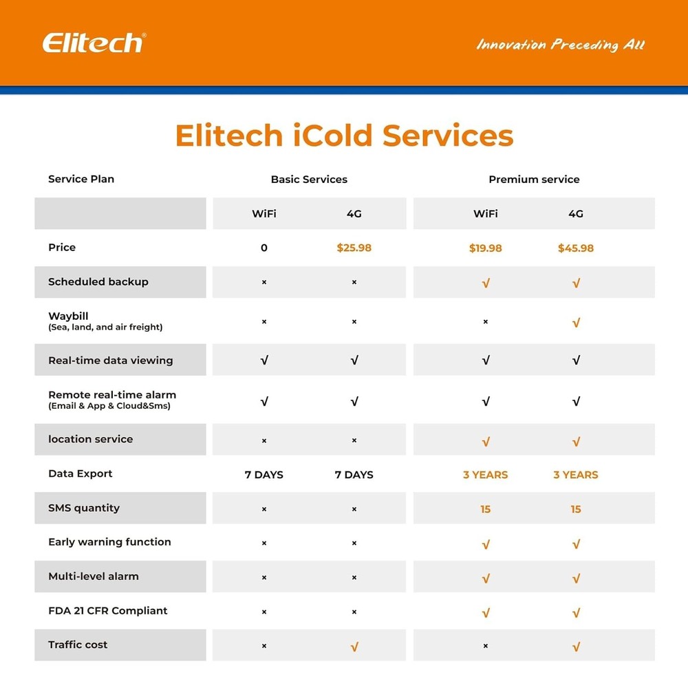Elitech LogEt 260-TH 4G Temp Humidity Data Logger SIM Cloud SMS Email APP Alert