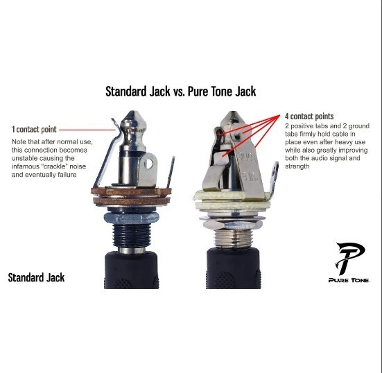 Ibanez AM73 Solderless Wiring Upgrade Completely Shielded + Coil Split + Reamer!