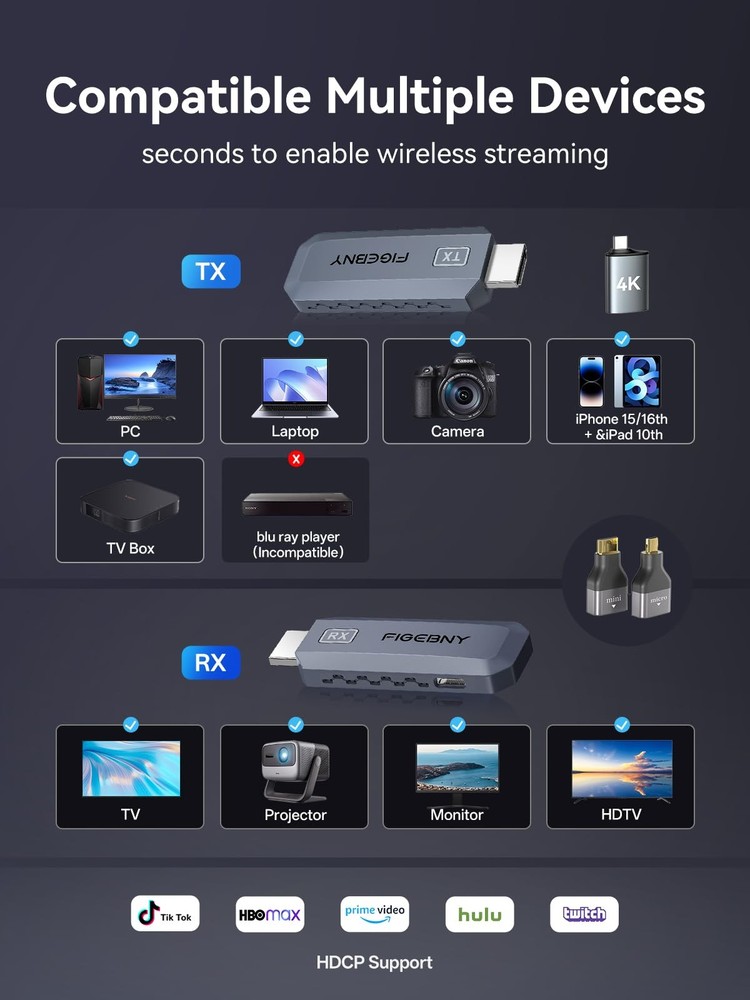 Wireless HDMI Transmitter & Receiver 4K 1080P 165FT Plug & Play Dark Grey