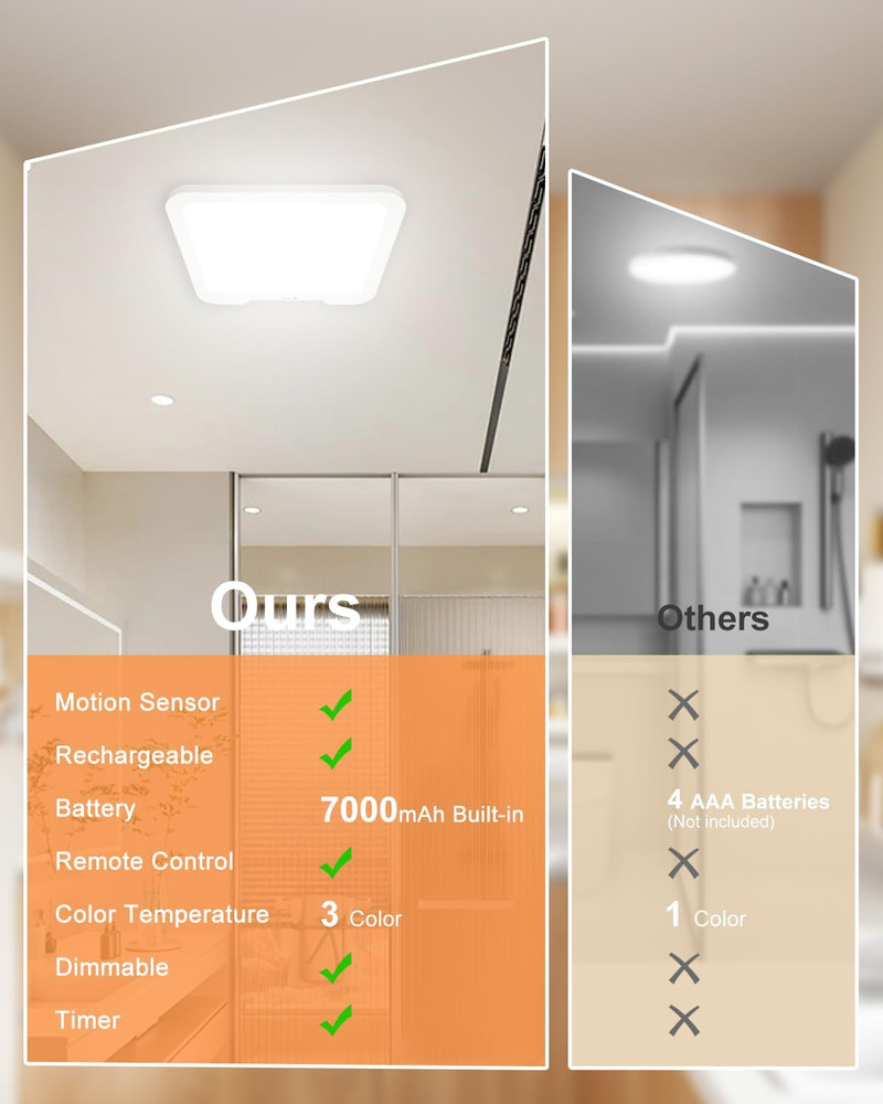 Rechargeable Motion Sensor Ceiling Light with Remote, Dimmable Magnetic Mount Cl