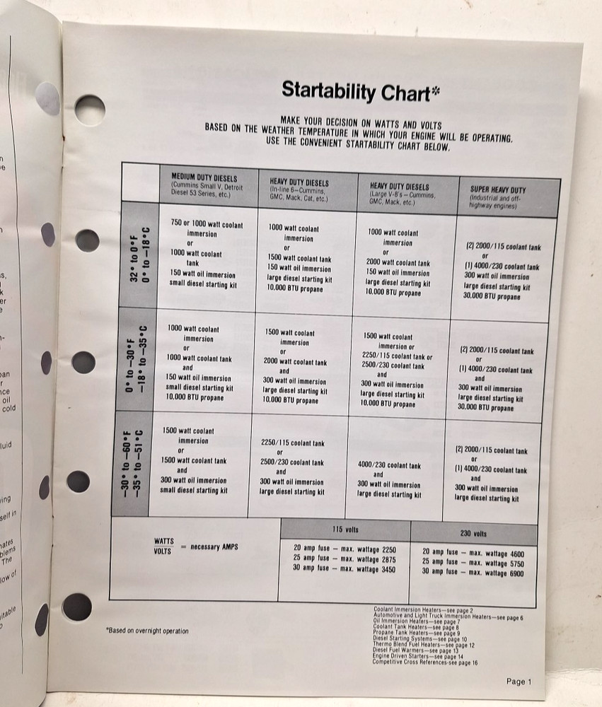 USED OLD STOCK VERSATILE / FLEETGUARD INFORMATION BROCHURES REF# 1222025-902