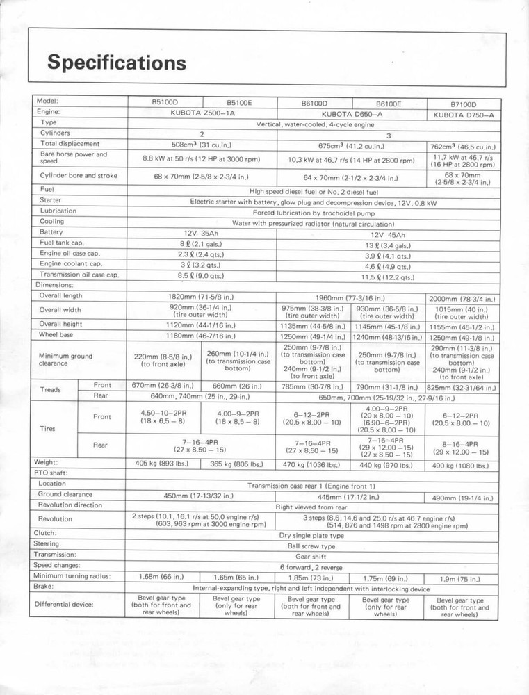 KUBOTA B5100D B5100E B6100D B6100E B7100D TRACTOR OPERATORS MANUAL - LOOP BOUND