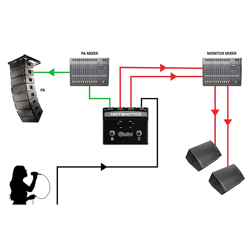 Radial Engineering HOTSHOT MD Dynamic Mic Switcher