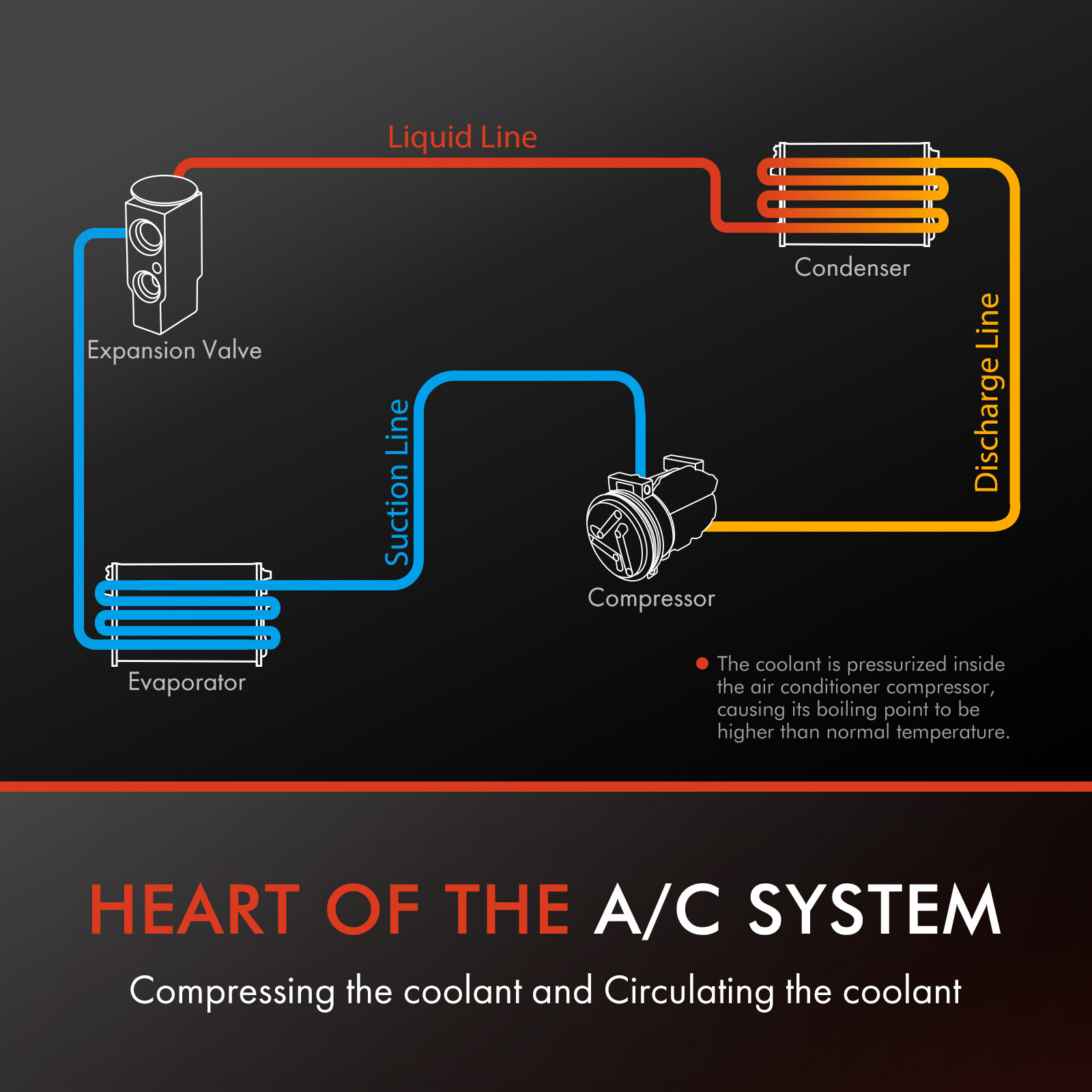A/C Compressor with Clutch for Suzuki Grand Vitara 2009-2013 Kizashi 2010-2013