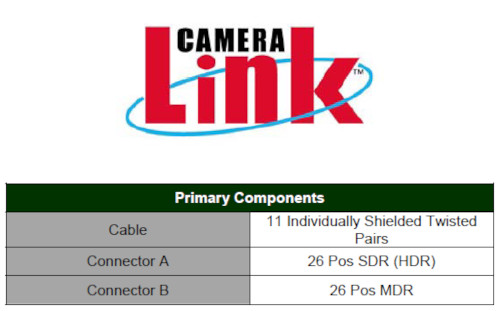 Mini SDR-to-MDR, Camera Link Machine-Vision BLACK Cable: @2m (6.6ft)
