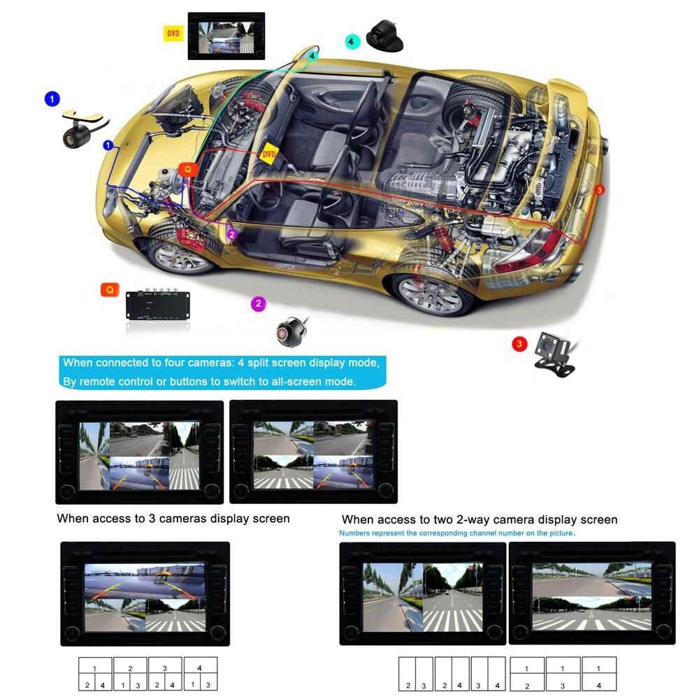 Mini 4Ch Color Video Quads Multiplexer Splitter Processor for CCTV Security Came