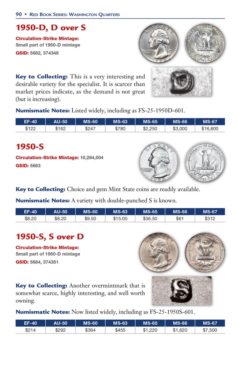 Washington Quarter Set – Guide Book + 2 Whitman Albums 1932–1998 Collection