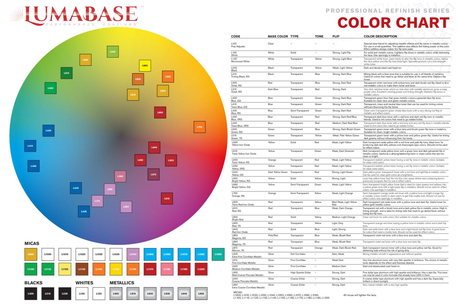 Lumabase Automotive Toner Kit 4oz – Precision Color Reconditioning System