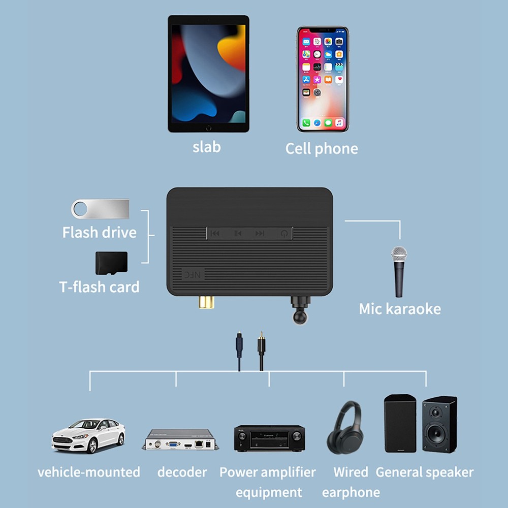 Wireless NFC Bluetooth 5.3 Audio Receiver NFC HiFi Music Adapter