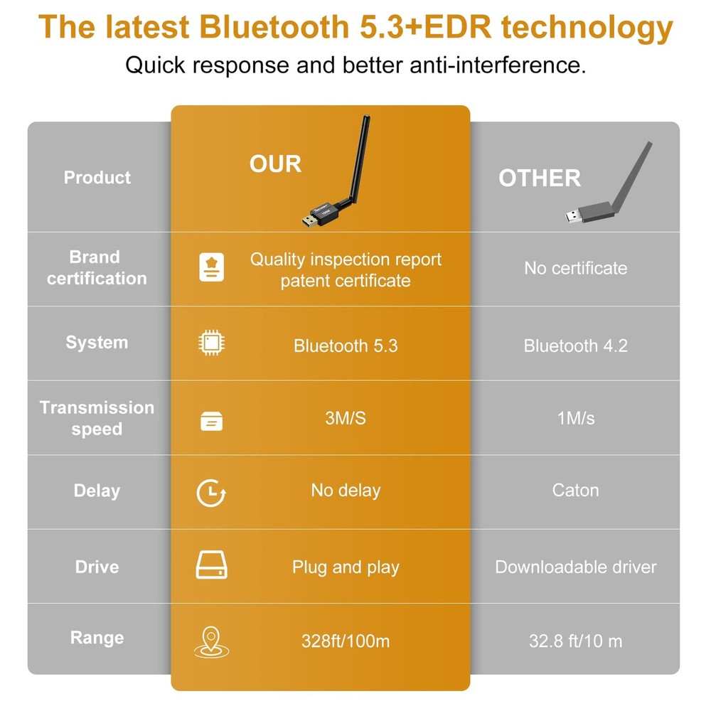 Long Range USB Bluetooth 5.3 Adapter for Desktop PC - 328FT 5.3BT, black